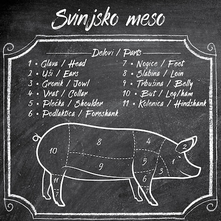 svinjsko-meso-raseci.jpg