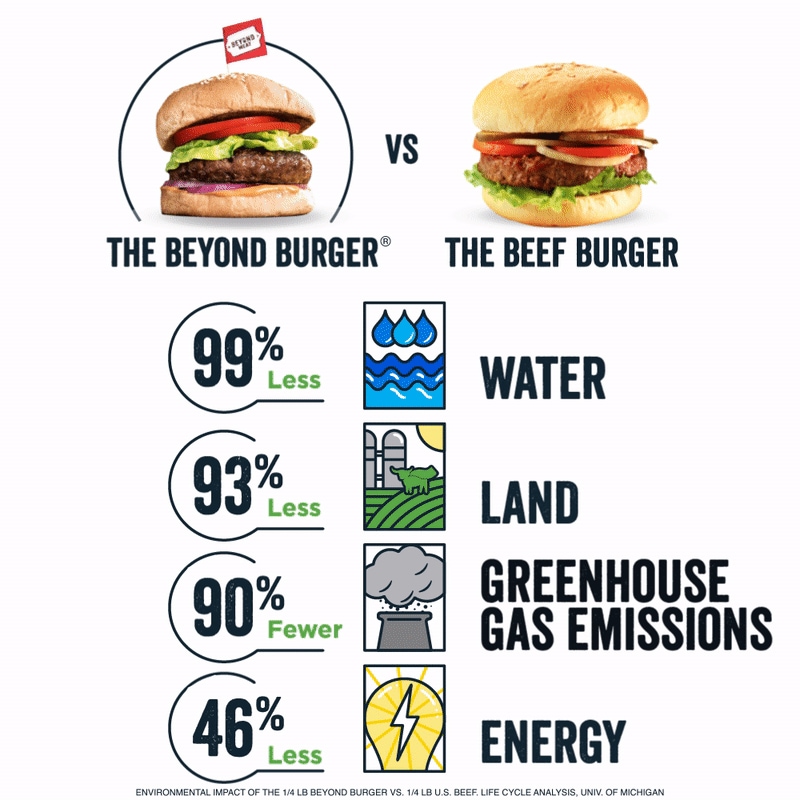 beyond burger 