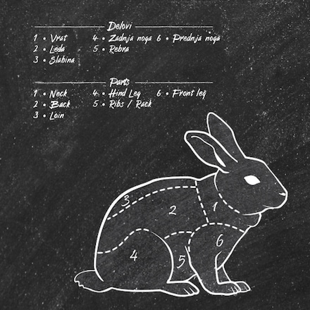 meso kunića raseci meso kunića raseci