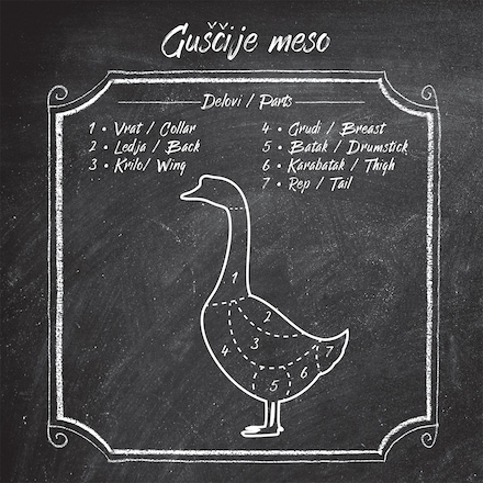 guščije meso raseci guščije meso raseci