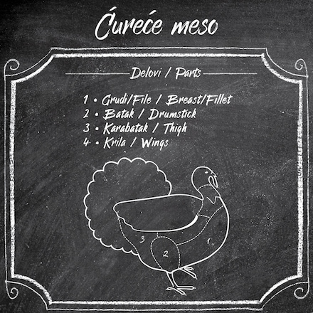 curece meso raseci curece meso raseci