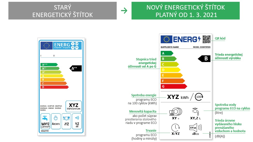 Energetický štítok 2