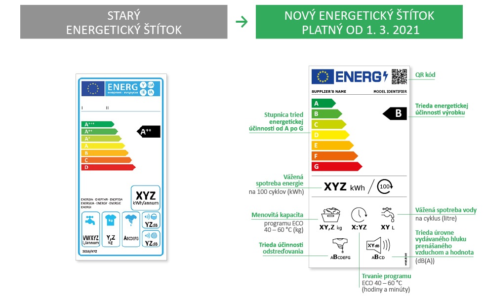 Energetický štítok 3