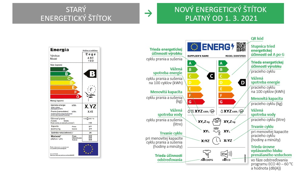 Energetický štítok 4