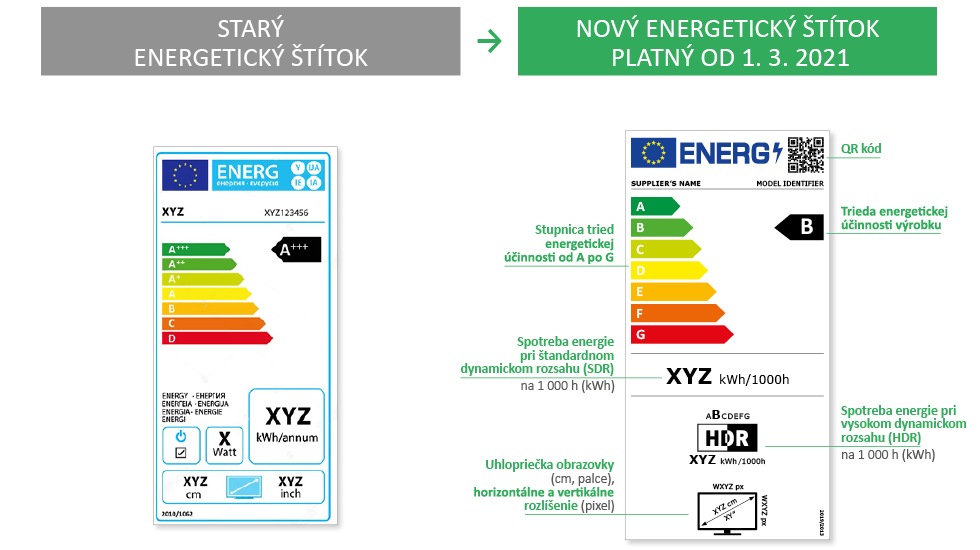Energetický štítok 6