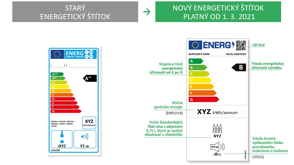 Energetický štítok 7