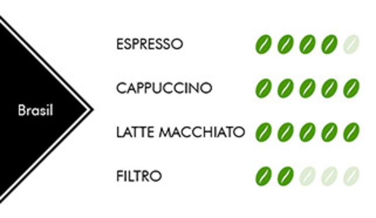 características café  Brasil Rioba