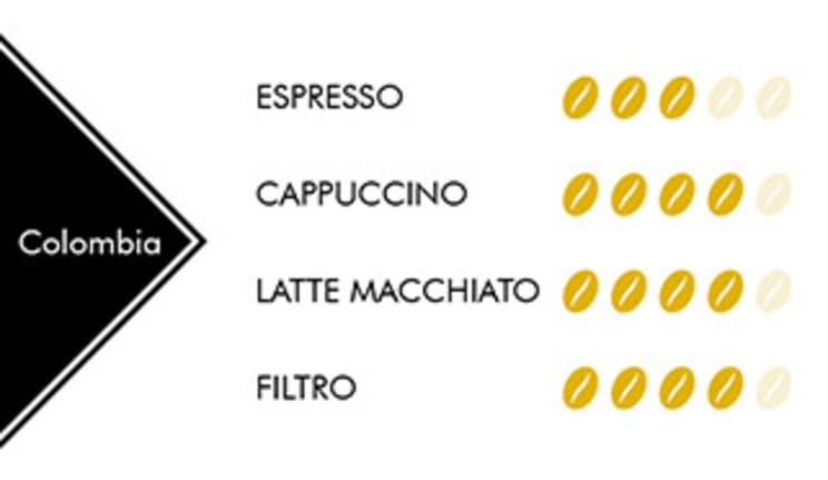 características café  Colombia Rioba