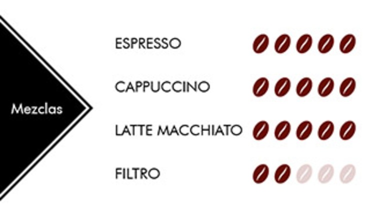 características café  mezclas Rioba
