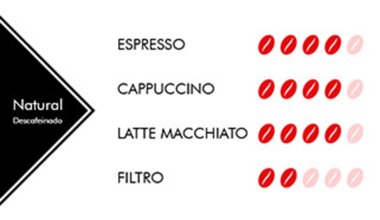 características café  natural descafeinado Rioba